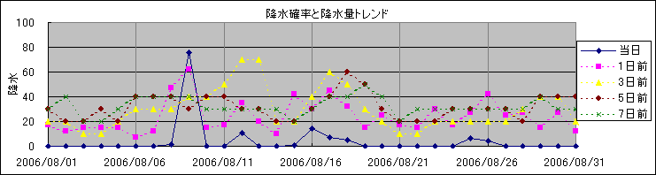 �~���m�����~���ʃg�����h