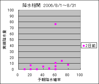 �~�����ց@�Q���O