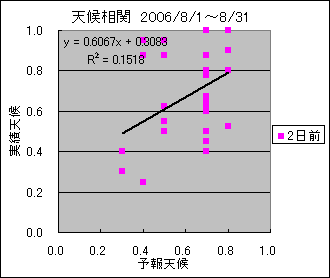 �V�󑊊ց@�Q���O