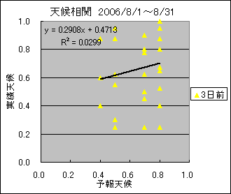 �V�󑊊ց@�R���O