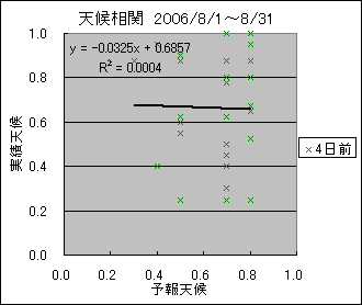 �V�󑊊ց@�S���O