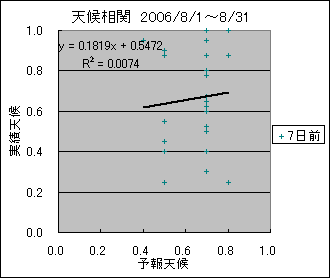 �V�󑊊ց@�V���O