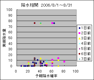 �~�����ց@All