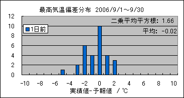 �ō��C���΍��@�O��