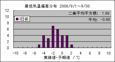 �Œ�C���΍��@�R���O