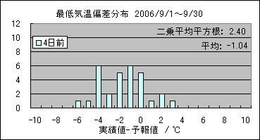 �Œ�C���΍��@�S���O