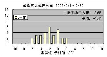 �Œ�C���΍��@�T���O