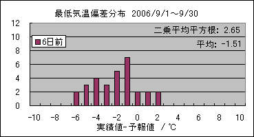 �Œ�C���΍��@�U���O