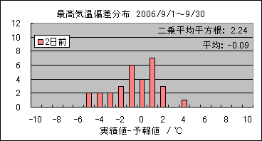 �ō��C���΍��@�Q���O