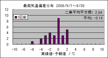 �ō��C���΍��@�R���O