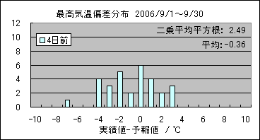 �ō��C���΍��@�S���O
