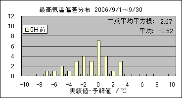 �ō��C���΍��@�T���O