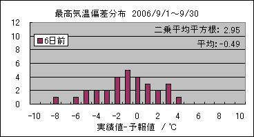 �ō��C���΍��@�U���O