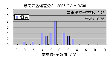 �ō��C���΍��@�V���O