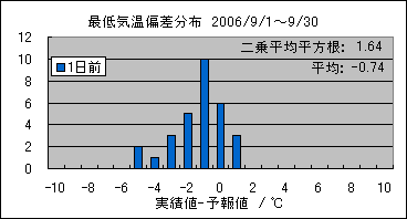 �Œ�C���΍��@�O��