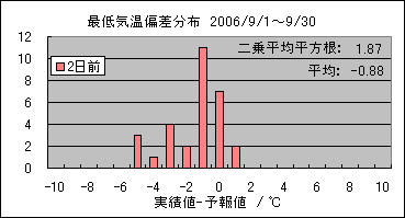 �Œ�C���΍��@�Q���O