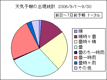 �V�C�\��o�����v�@����