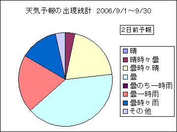 �V�C�\��o�����v�@�Q���O