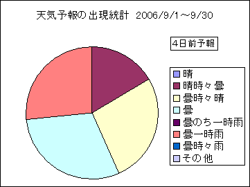 �V�C�\��o�����v�@�S���O