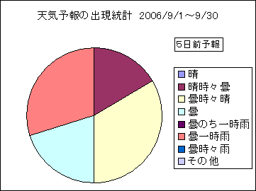 �V�C�\��o�����v�@�T���O