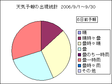 �V�C�\��o�����v�@�U���O