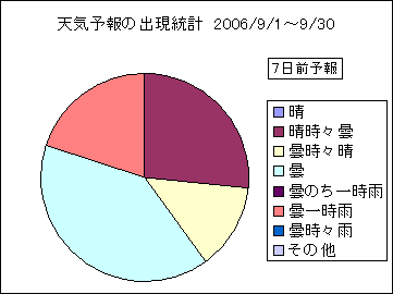 �V�C�\��o�����v�@�V���O