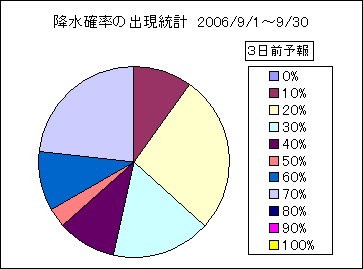 �~���m���o�����v�@�R���O