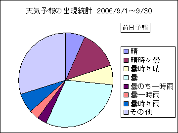 �V�C�\��o�����v�@�O��