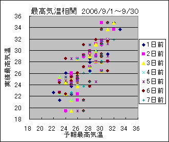 �ō��C�����ց@All