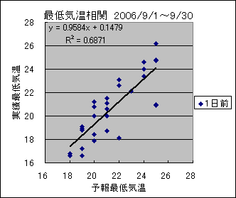 �Œ�C�����ց@�O��