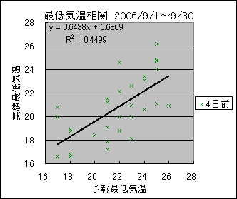 �Œ�C�����ց@�S���O