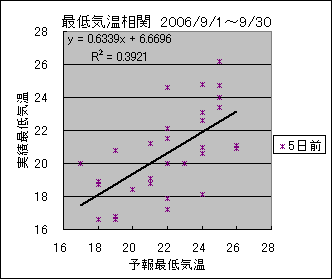 �Œ�C�����ց@�T���O