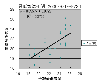 �Œ�C�����ց@�V���O