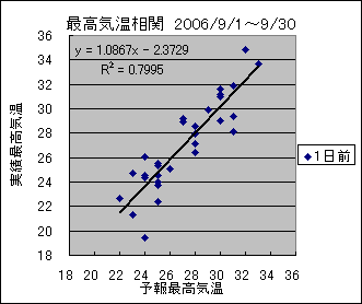 �ō��C�����ց@�O��