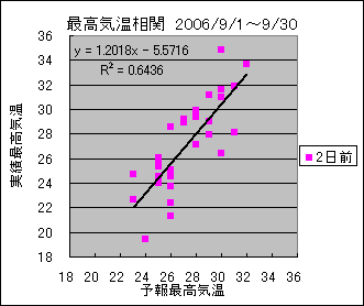 �ō��C�����ց@�Q���O