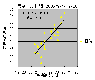 �ō��C�����ց@�R���O