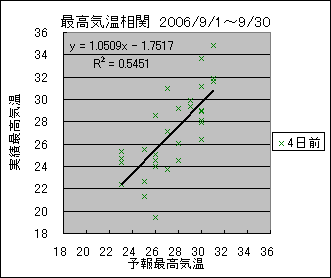 �ō��C�����ց@�S���O