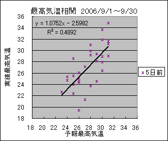 �ō��C�����ց@�T���O