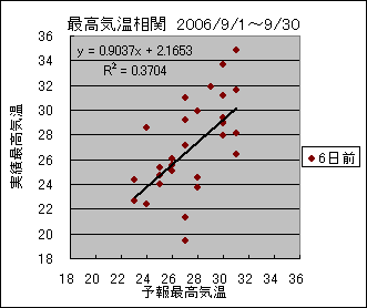 �ō��C�����ց@�U���O