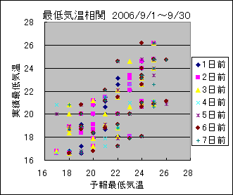 �Œ�C�����ց@All