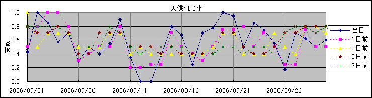 �V��g�����h