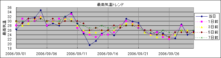 �ō��C���g�����h