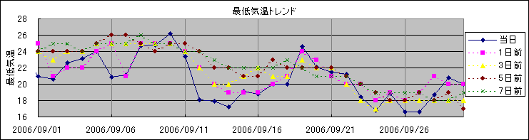 �Œ�C���g�����h