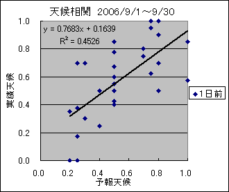 �V�󑊊ց@�O��