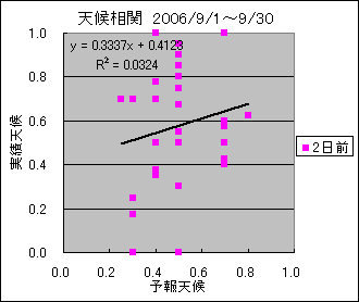 �V�󑊊ց@�Q���O