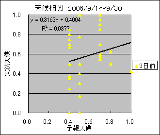 �V�󑊊ց@�R���O