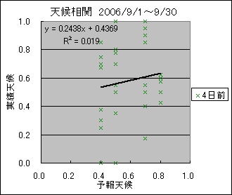 �V�󑊊ց@�S���O