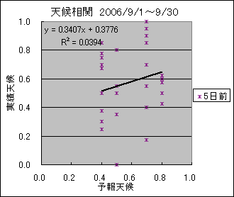 �V�󑊊ց@�T���O