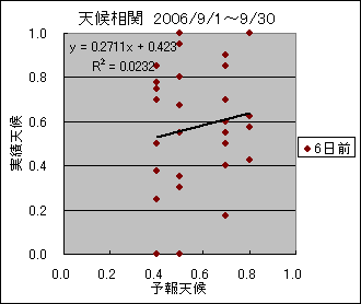 �V�󑊊ց@�U���O