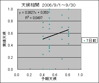 �V�󑊊ց@�V���O